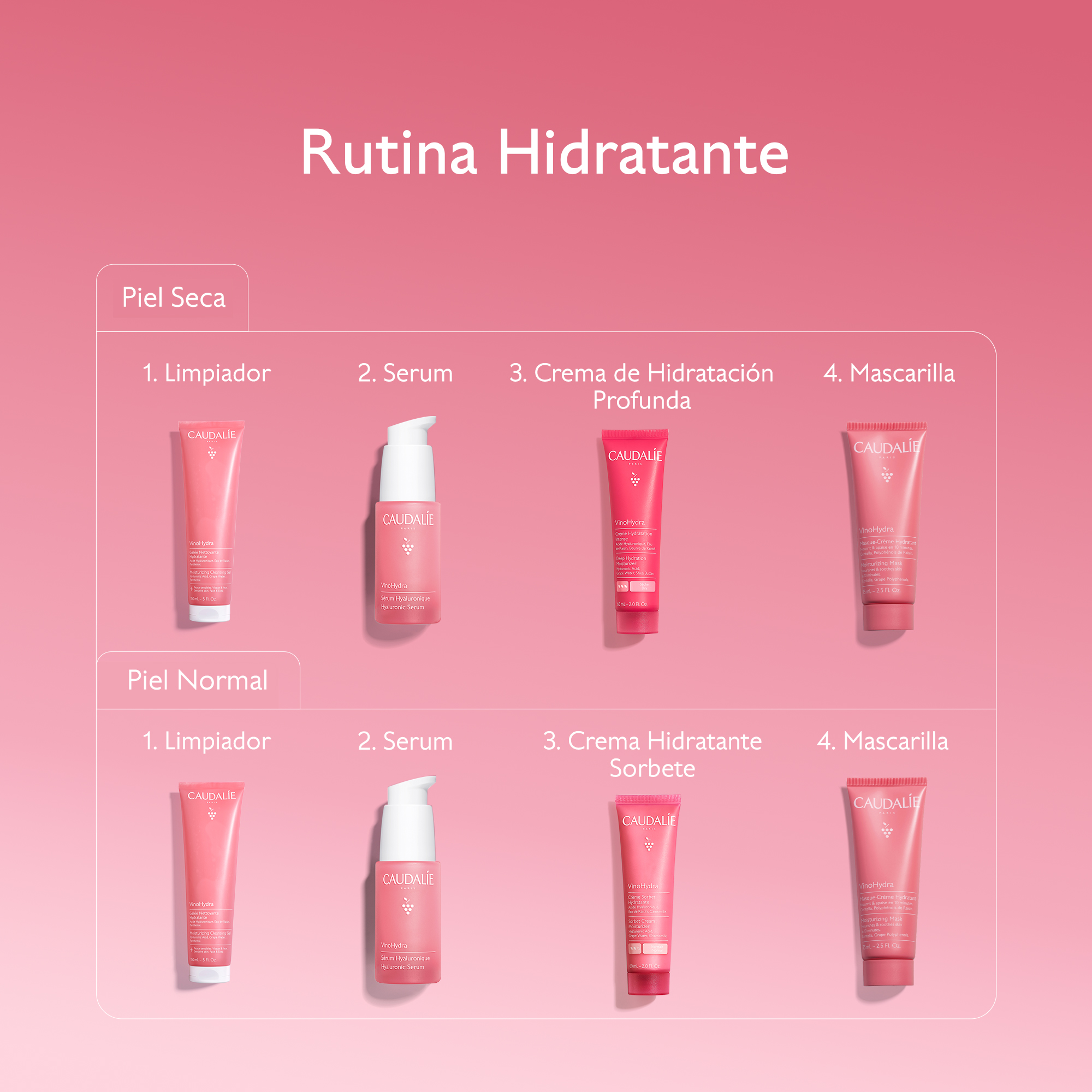 VINOHYDRA GEL LIMPIADOR HIDRATANTE (GEL LIMPIADOR HIDRATANTE)